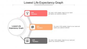 Lowest Life Expectancy Graph In Powerpoint And Google Slides Cpb