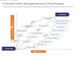 Loyalty analysis customer centric management and culture program ppt file demonstration