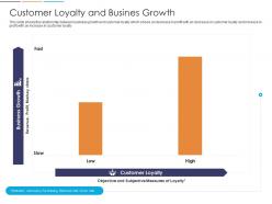 Loyalty analysis customer loyalty and busines growth ppt powerpoint presentation styles shapes