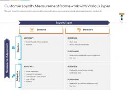 Loyalty Analysis Customer Loyalty Measurement Framework With Various Types Ppt Influencers