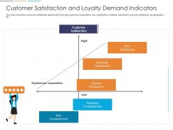 Loyalty analysis customer satisfaction and loyalty demand indicators ppt summary show