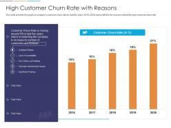 Loyalty analysis high customer churn rate with reasons ppt powerpoint pictures clipart