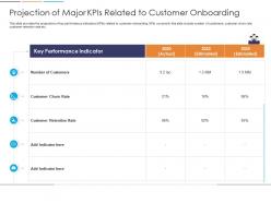 Loyalty analysis projection of major kpis related to customer onboarding ppt model display