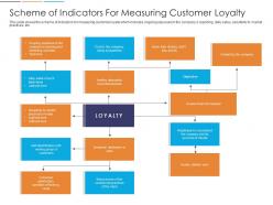 Loyalty analysis scheme of indicators for measuring customer loyalty ppt powerpoint slide