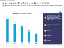 Loyalty analysis total number of customers for last five years ppt powerpoint layouts slide