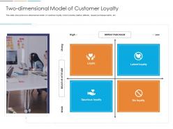 Loyalty analysis two dimensional model of customer loyalty ppt powerpoint layouts visual