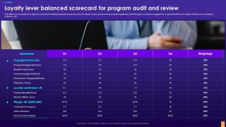 Loyalty Lever Balanced Scorecard For Program Audit And Review Ppt Professional