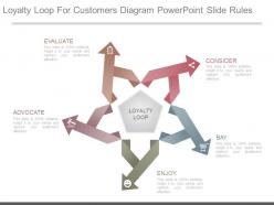 Loyalty loop for customers diagram powerpoint slide rules