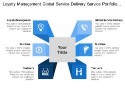 Loyalty management global service delivery service portfolio management