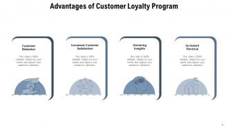 Loyalty Program Advantages Analytic Dashboard Successful Engagement Model