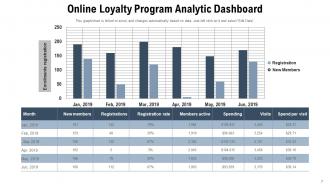 Loyalty Program Advantages Analytic Dashboard Successful Engagement Model
