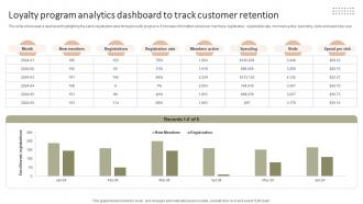 Loyalty Program Analytics Dashboard To Improving Client Experience And Sales Strategy SS V