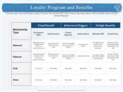 Loyalty program and benefits early birds ppt powerpoint presentation layouts picture