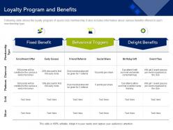 Loyalty program and benefits early excess ppt powerpoint presentation layouts examples