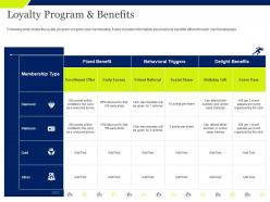 Loyalty program and benefits enrollment offer ppt powerpoint presentation template