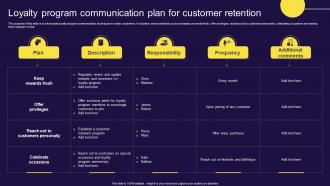 Loyalty Program Communication Plan For Customer Retention