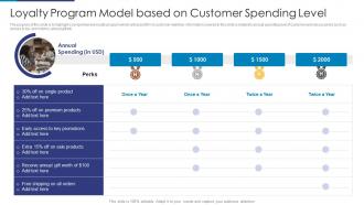 Loyalty Program Model Based On Customer Spending Level
