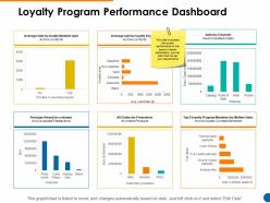 Loyalty program performance dashboard ppt powerpoint presentation pictures graphics