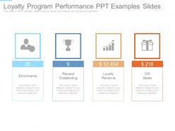 Loyalty Program Performance Ppt Examples Slides