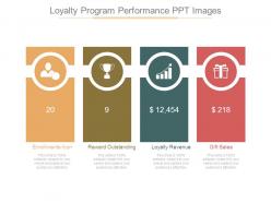 Loyalty program performance ppt images