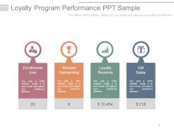 Loyalty program performance ppt sample