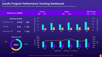 Loyalty Program Performance Tracking Dashboard Digital Consumer Touchpoint Strategy