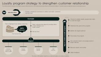 Loyalty Program Strategy To Strengthen Customer Relationship Implementation Of Market Strategy SS V