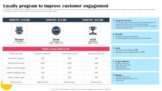 Loyalty Program To Improve Customer Engagement Promotional Tactics To Boost Strategy SS V