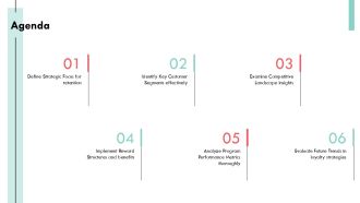Loyalty Programs And Exclusive Promotional Offers PPT Information AT Captivating Interactive