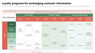 Loyalty Programs For Exchanging Information Implementing Seth Permission Marketing Campaigns MKT SS V