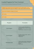 Loyalty Programs For Your Customer Organic Growth One Pager Sample Example Document