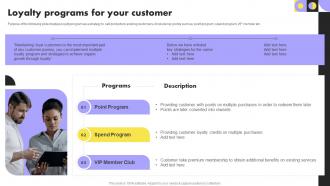 Loyalty Programs For Your Customer Year Over Year Organization Growth Playbook