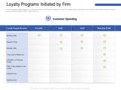 Loyalty programs initiated by firm all orders ppt powerpoint presentation portfolio themes
