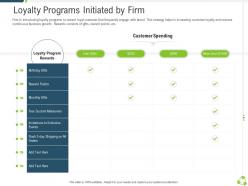 Loyalty programs initiated by firm company expansion through organic growth ppt designs