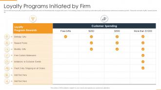 Loyalty Programs Initiated By Firm Enhancing Marketing Efficiency Through Tactics