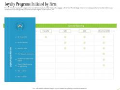 Loyalty programs initiated by firm ppt powerpoint presentation outline outfit