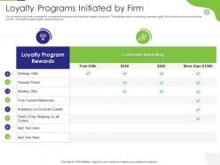 Loyalty programs initiated by firm tactical marketing plan customer retention