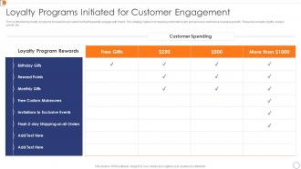 Loyalty Programs Initiated For Customer Engagement Optimize Business Core Operations