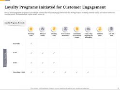 Loyalty programs initiated for customer engagement ppt file format ideas