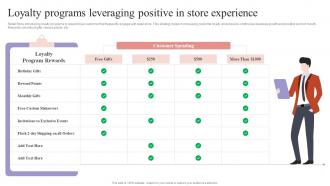 Loyalty Programs Leveraging Positive In Shopper Engagement Management Playbook