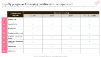 Loyalty Programs Leveraging Positive In Store Experience In Store Shopping Experience