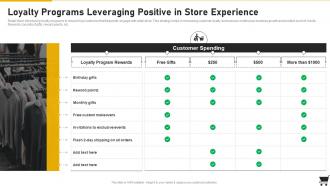 Loyalty Programs Leveraging Positive In Store Experience Retail Playbook