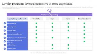 Loyalty Programs Leveraging Positive In Store Experience Retailer Guideline Playbook