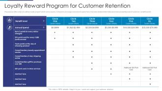 Loyalty Reward Program For Customer Retention