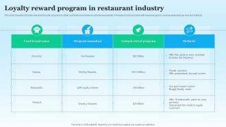 Loyalty Reward Program In Restaurant Industry