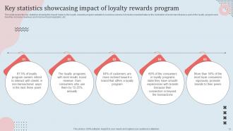 Loyalty Rewards Powerpoint Ppt Template Bundles Researched Aesthatic