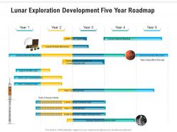 Lunar exploration development five year roadmap