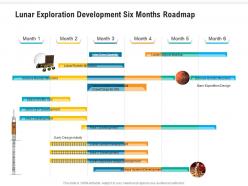 Lunar exploration development six months roadmap