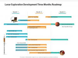Lunar exploration development three months roadmap