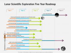 Lunar scientific exploration five year roadmap